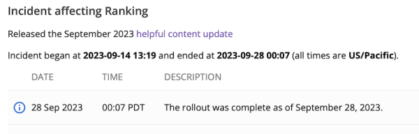 Google завершил обновление системы определения полезности контента
Google завершил обновление системы определения полезности контента