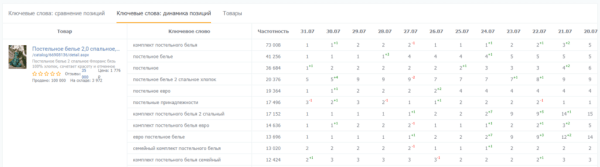 8 сервисов + 3 Telegram-бота для отслеживания позиций на Wildberries. Подборка 8 сервисов + 3 Telegram-бота для отслеживания позиций на Wildberries. Подборка