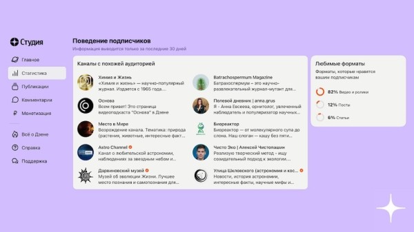 В статистике Дзена появился новый блок о поведении подписчиков
         
            В статистике Дзена появился новый блок о поведении подписчиков