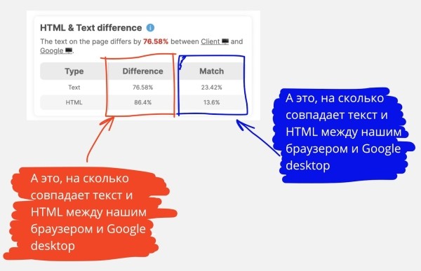 5 способов увидеть сайт глазами поисковика: анализируем скрытый контент и cloaking 5 способов увидеть сайт глазами поисковика: анализируем скрытый контент и cloaking