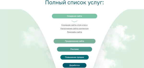 Первое свидание: как написать текст о компании, чтобы нормально познакомиться с клиентом