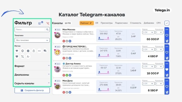 Продвижение товаров на маркетплейсах через Телеграм и Telega.in Продвижение товаров на маркетплейсах через Телеграм и Telega.in