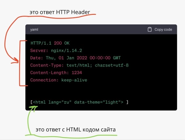 5 способов увидеть сайт глазами поисковика: анализируем скрытый контент и cloaking 5 способов увидеть сайт глазами поисковика: анализируем скрытый контент и cloaking