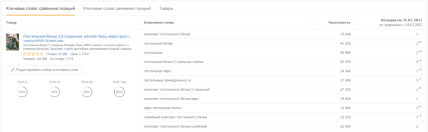 8 сервисов + 3 Telegram-бота для отслеживания позиций на Wildberries. Подборка 8 сервисов + 3 Telegram-бота для отслеживания позиций на Wildberries. Подборка