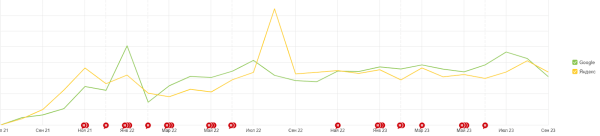 Редизайн и оптимизация интернет-магазина датской мебели премиум-класса. Кейс