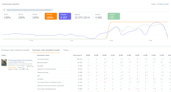 8 сервисов + 3 Telegram-бота для отслеживания позиций на Wildberries. Подборка 8 сервисов + 3 Telegram-бота для отслеживания позиций на Wildberries. Подборка