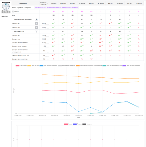 8 сервисов + 3 Telegram-бота для отслеживания позиций на Wildberries. Подборка 8 сервисов + 3 Telegram-бота для отслеживания позиций на Wildberries. Подборка