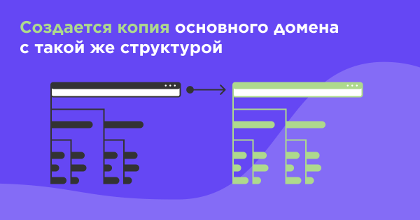 Структура сайта: какую выбрать для регионального SEO, а какую для международного
Структура сайта: какую выбрать для регионального SEO, а какую для международного