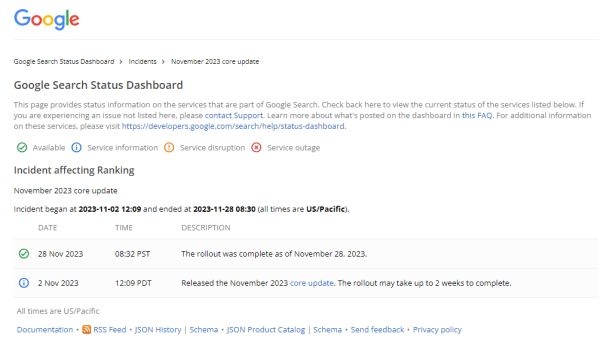 Google завершил ноябрьский Core Update 