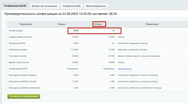 Установили последнюю версию Bitrix, ускорили загрузку сайта и на 26% превысили эталонную производительность Установили последнюю версию Bitrix, ускорили загрузку сайта и на 26% превысили эталонную производительность