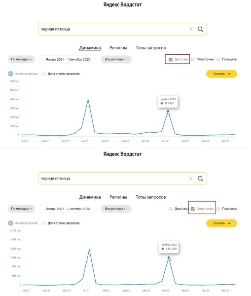 Как подготовить контекстную рекламу к Черной пятнице