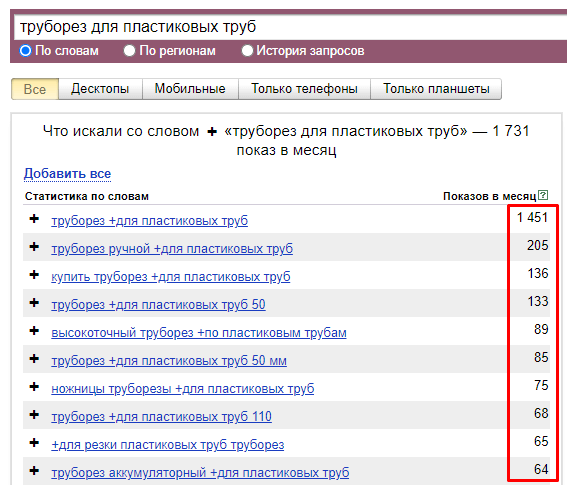 Как легко определять спрос на продукцию. Проводим мини-исследование, привлекая ChatGPT