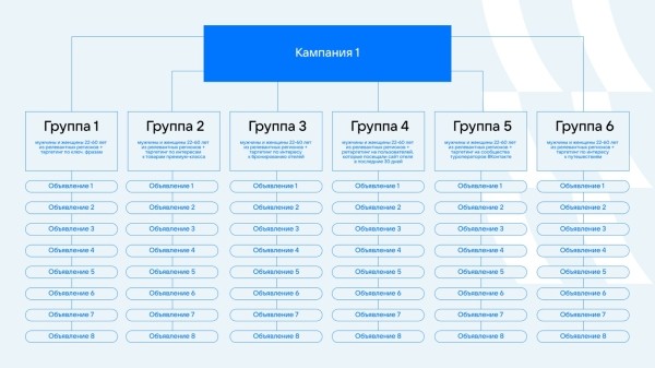 Увеличить количество заявок на онлайн-бронирования на 51% за месяц. Кейс