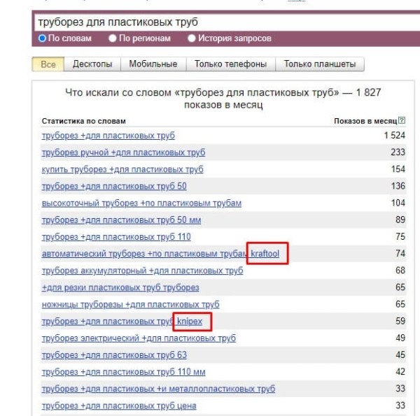 Как легко определять спрос на продукцию. Проводим мини-исследование, привлекая ChatGPT