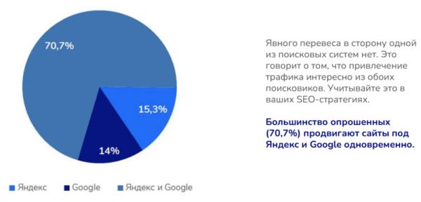 
            Факторы ранжирования Google: что должен знать каждый SEO-специалист
        