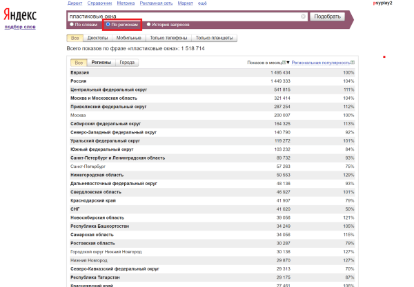 Как узнать статистику запросов в Яндексе и Google по ключевым словам в 2023 году