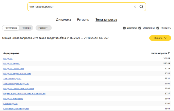 Яндекс Wordstat: полное руководство по использованию сервиса