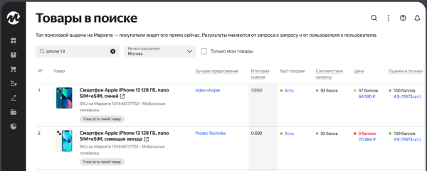 
            В аналитике Яндекс Маркета появился новый отчет «Товары в поиске»
        