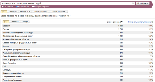 Как легко определять спрос на продукцию. Проводим мини-исследование, привлекая ChatGPT
