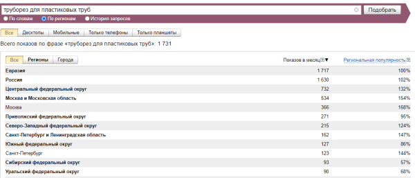Как легко определять спрос на продукцию. Проводим мини-исследование, привлекая ChatGPT
