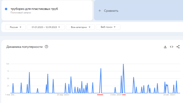 Как легко определять спрос на продукцию. Проводим мини-исследование, привлекая ChatGPT