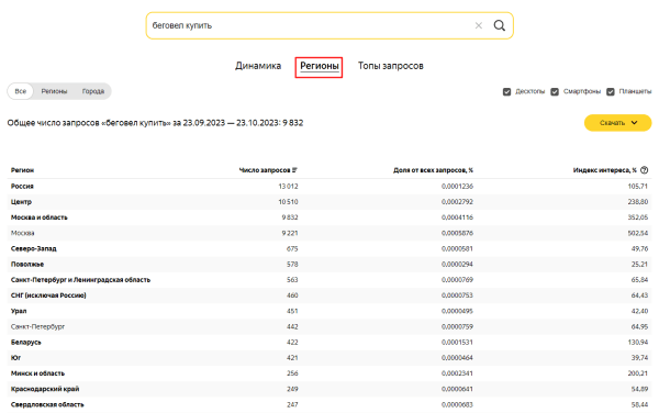 Как узнать статистику запросов в Яндексе и Google по ключевым словам в 2023 году