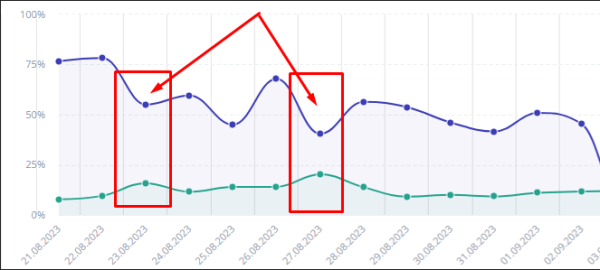«Грязная» конкуренция: как «отменить» сайт из топа Яндекса «Грязная» конкуренция: как «отменить» сайт из топа Яндекса