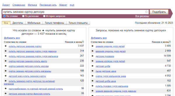 Яндекс Wordstat: полное руководство по использованию сервиса