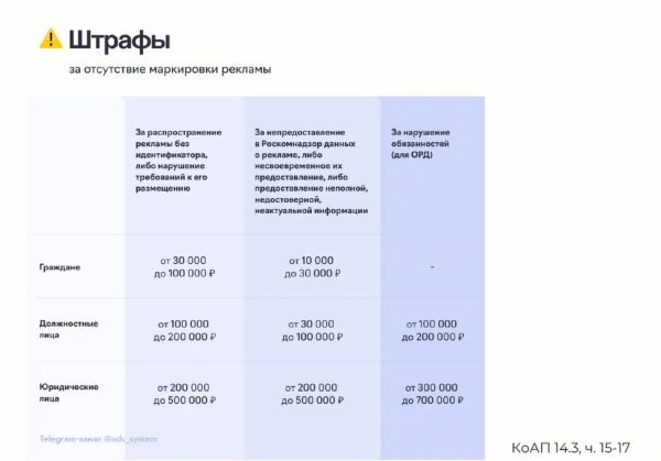 Видеокурс по Telegram Ads: как маркировать рекламу в мессенджере