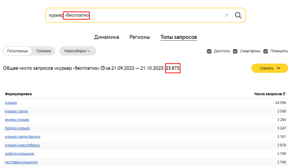 Яндекс Wordstat: полное руководство по использованию сервиса
