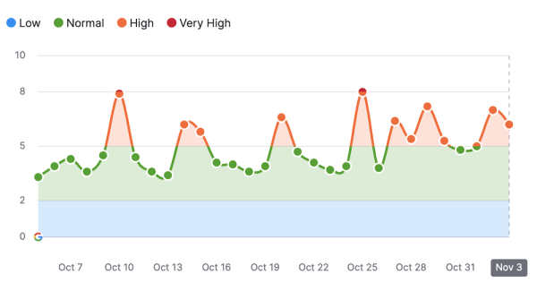 
            Google начал обновление основного алгоритма ранжирования
        