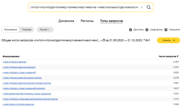Яндекс Wordstat: полное руководство по использованию сервиса
