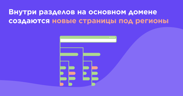 Структура сайта: какую выбрать для регионального SEO, а какую для международного
Структура сайта: какую выбрать для регионального SEO, а какую для международного