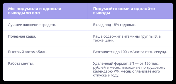 Семь приемов, которые сделают коммерческий текст сильнее Семь приемов, которые сделают коммерческий текст сильнее