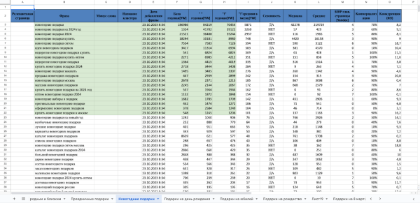 Как с помощью SEO увеличить трафик на сайт в 11 раз за полгода