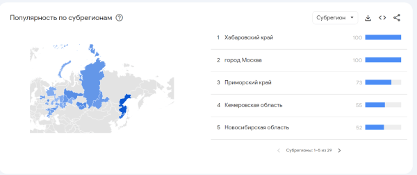 Как узнать статистику запросов в Яндексе и Google по ключевым словам в 2023 году