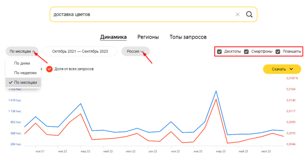 Яндекс Wordstat: полное руководство по использованию сервиса