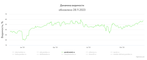 Какие сайты лидировали в поиске Яндекса и Google в 2023 году