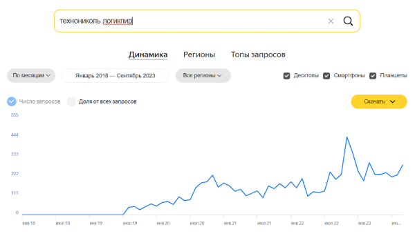 Особенности продвижения сайтов строительной тематики
Особенности продвижения сайтов строительной тематики