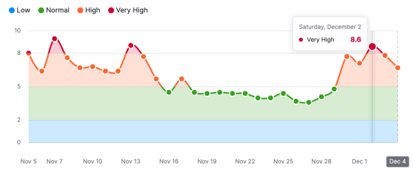 Google выкатывает очередной апдейт? Google выкатывает очередной апдейт?