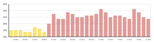 
            Неподтвержденный апдейт Google: шторм в выдаче продолжается
        