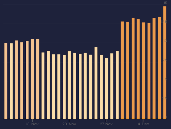 
            Google завершил обновление системы ранжирования обзоров
        