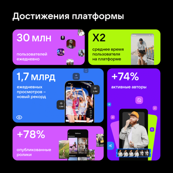 VK Клипы анонсировали новые возможности для авторов и зрителей
VK Клипы анонсировали новые возможности для авторов и зрителей