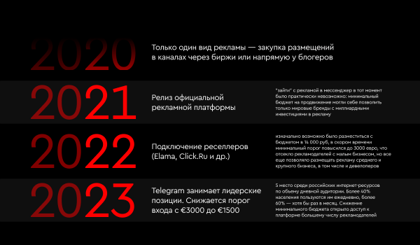 Telegram Ads для девелоперов как эффективный инструмент работы с верхним уровнем воронки продаж