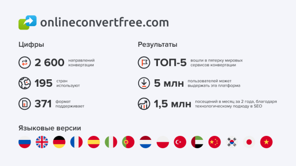Как мы увеличили поисковой трафик на 30% помощью ChatGPT
