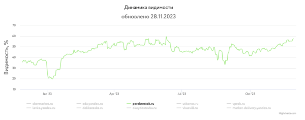 Какие сайты лидировали в поиске в 2023 году и почему
Какие сайты лидировали в поиске в 2023 году и почему