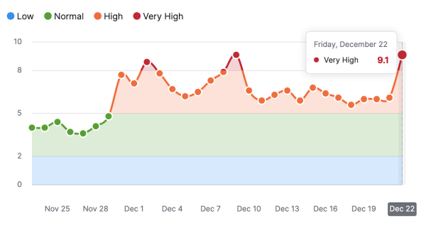 
            Неподтвержденный апдейт Google: шторм в выдаче продолжается
        