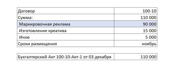Настройка отчетности в ОРД Озон для блогеров при маркировке рекламы
Настройка отчетности в ОРД Озон для блогеров при маркировке рекламы