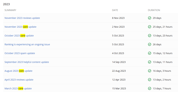 Как адаптировать сайт к ноябрьскому обновлению Google
