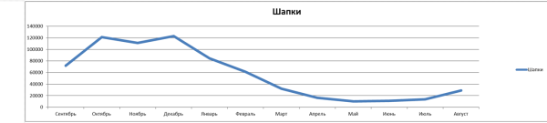 Обнуление и переосмысление стратегии SEO: экспертное пособие